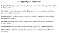 Industryweek Com Sites Industryweek com Files Uploads 2014 09 Complexity Characteristics 2 Industryweek Com Sites Industryweek com Files Uploads 2014 09 Complexity Characteristics 2