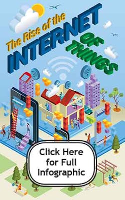 Industryweek Com Sites Industryweek com Files Uploads 2014 09 Internet Of Things 300 1 Industryweek Com Sites Industryweek com Files Uploads 2014 09 Internet Of Things 300 1