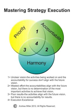 Industryweek Com Sites Industryweek com Files Uploads 2014 09 Mastering Strategy Execution 595 Industryweek Com Sites Industryweek com Files Uploads 2014 09 Mastering Strategy Execution 595