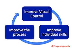 Industryweek Com Sites Industryweek com Files Uploads 2014 09 N Balle Image1 Industryweek Com Sites Industryweek com Files Uploads 2014 09 N Balle Image1