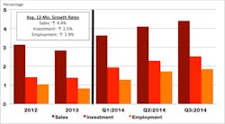 Industryweek Com Sites Industryweek com Files Uploads 2014 09 Figd 3 Industryweek Com Sites Industryweek com Files Uploads 2014 09 Figd 3
