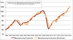 Industryweek Com Sites Industryweek com Files Uploads 2014 09 Figd 4 Industryweek Com Sites Industryweek com Files Uploads 2014 09 Figd 4
