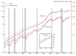 Industryweek Com Sites Industryweek com Files Uploads 2014 10 Ind Prod Aug Industryweek Com Sites Industryweek com Files Uploads 2014 10 Ind Prod Aug