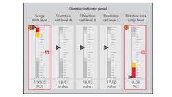 Beta Industryweek Com Sites Industryweek com Files Flotationpanel595 Beta Industryweek Com Sites Industryweek com Files Flotationpanel595