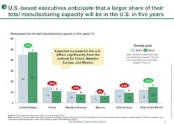 Industryweek Com Sites Industryweek com Files Uploads 2014 10 Boston Group Industryweek Com Sites Industryweek com Files Uploads 2014 10 Boston Group