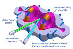 Industryweek Com Sites Industryweek com Files Uploads 2014 10 Compact Fusion Reactor Diagram 0 Industryweek Com Sites Industryweek com Files Uploads 2014 10 Compact Fusion Reactor Diagram 0