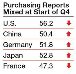 Industryweek Com Sites Industryweek com Files Uploads 2014 10 Purchasing Reports Chart Industryweek Com Sites Industryweek com Files Uploads 2014 10 Purchasing Reports Chart
