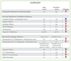 Industryweek Com Sites Industryweek com Files Uploads Mapi Chart 2 Industryweek Com Sites Industryweek com Files Uploads Mapi Chart 2