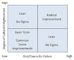 Industryweek Com Sites Industryweek com Files Uploads 2014 10 Dyer Nov4 Pic Final Industryweek Com Sites Industryweek com Files Uploads 2014 10 Dyer Nov4 Pic Final