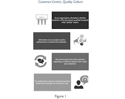 Industryweek Com Sites Industryweek com Files Uploads 2014 11 Customer Quality Figure 1 Apqc