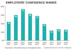 Industryweek Com Sites Industryweek com Files Uploads 2014 11 Employer Sponsored Health Care Chart 2 Industryweek Com Sites Industryweek com Files Uploads 2014 11 Employer Sponsored Health Care Chart 2
