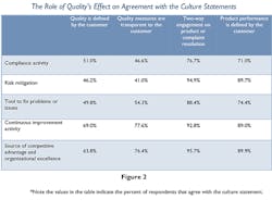 Industryweek Com Sites Industryweek com Files Uploads 2014 11 The Role Of Quality Figure 2 Apqc Industryweek Com Sites Industryweek com Files Uploads 2014 11 The Role Of Quality Figure 2 Apqc