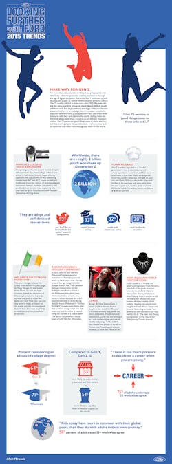 Industryweek Com Sites Industryweek com Files Uploads 2014 12 01 Make Way For Gen Z Industryweek Com Sites Industryweek com Files Uploads 2014 12 01 Make Way For Gen Z