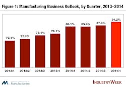 Industryweek Com Sites Industryweek com Files Uploads 2014 12 Fig 1 Industryweek Com Sites Industryweek com Files Uploads 2014 12 Fig 1