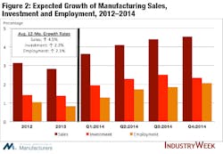 Industryweek Com Sites Industryweek com Files Uploads 2014 12 Fig 2 Industryweek Com Sites Industryweek com Files Uploads 2014 12 Fig 2