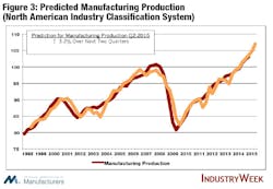 Industryweek Com Sites Industryweek com Files Uploads 2014 12 Fig 3 Industryweek Com Sites Industryweek com Files Uploads 2014 12 Fig 3