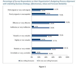Industryweek Com Sites Industryweek com Files Uploads 2014 12 Kaigh Rolling Forecasts Figure1 Industryweek Com Sites Industryweek com Files Uploads 2014 12 Kaigh Rolling Forecasts Figure1