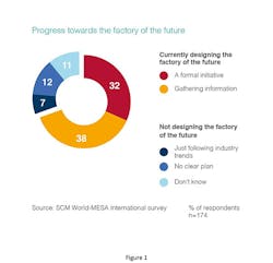 Industryweek Com Sites Industryweek com Files Uploads 2015 01 O Marah Figure1 New Industryweek Com Sites Industryweek com Files Uploads 2015 01 O Marah Figure1 New