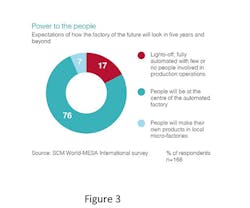 Industryweek Com Sites Industryweek com Files Uploads 2015 01 O Marah Figure3 New Industryweek Com Sites Industryweek com Files Uploads 2015 01 O Marah Figure3 New