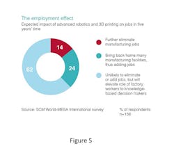 Industryweek Com Sites Industryweek com Files Uploads 2015 01 O Marah Figure5 New Industryweek Com Sites Industryweek com Files Uploads 2015 01 O Marah Figure5 New