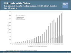 Industryweek Com Sites Industryweek com Files Uploads 2015 01 U S Debt To China