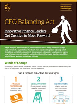 Industryweek Com Sites Industryweek com Files Uploads 2015 02 Cfo Balancing Act Industryweek Com Sites Industryweek com Files Uploads 2015 02 Cfo Balancing Act