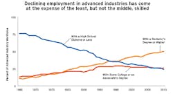 Industryweek Com Sites Industryweek com Files Uploads 2015 02 Education Industryweek Com Sites Industryweek com Files Uploads 2015 02 Education