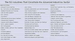 Industryweek Com Sites Industryweek com Files Uploads 2015 02 Industries Industryweek Com Sites Industryweek com Files Uploads 2015 02 Industries