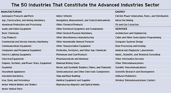 Industryweek Com Sites Industryweek com Files Uploads 2015 02 Industries