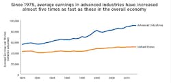 Industryweek Com Sites Industryweek com Files Uploads 2015 02 Wages Industryweek Com Sites Industryweek com Files Uploads 2015 02 Wages