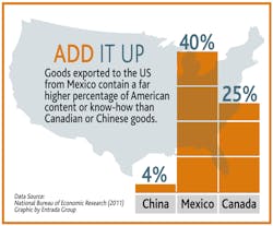 Industryweek Com Sites Industryweek com Files Uploads 2015 02 Entrada Graphic Additup 1 Industryweek Com Sites Industryweek com Files Uploads 2015 02 Entrada Graphic Additup 1