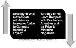 Industryweek Com Sites Industryweek com Files Uploads 2015 02 Galloway Chart2 Industryweek Com Sites Industryweek com Files Uploads 2015 02 Galloway Chart2