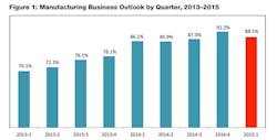 Industryweek Com Sites Industryweek com Files Uploads 2015 02 Nam Fig 1 1 Industryweek Com Sites Industryweek com Files Uploads 2015 02 Nam Fig 1 1