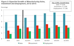 Industryweek Com Sites Industryweek com Files Uploads 2015 02 Nam Fig 2 1 Industryweek Com Sites Industryweek com Files Uploads 2015 02 Nam Fig 2 1