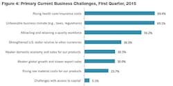 Industryweek Com Sites Industryweek com Files Uploads 2015 02 Nam Fig 4 2 Industryweek Com Sites Industryweek com Files Uploads 2015 02 Nam Fig 4 2