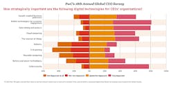 Industryweek Com Sites Industryweek com Files Uploads 2015 02 Pw C Ceo Chart3 0 Industryweek Com Sites Industryweek com Files Uploads 2015 02 Pw C Ceo Chart3 0