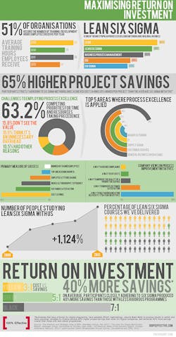 Industryweek Com Sites Industryweek com Files Uploads 2015 03 Maximizing The Return On Investment Lean 6 Sigma Industryweek Com Sites Industryweek com Files Uploads 2015 03 Maximizing The Return On Investment Lean 6 Sigma