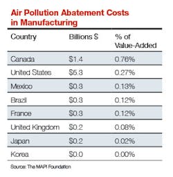 Industryweek Com Sites Industryweek com Files Uploads 2015 03 Chart Industryweek Com Sites Industryweek com Files Uploads 2015 03 Chart