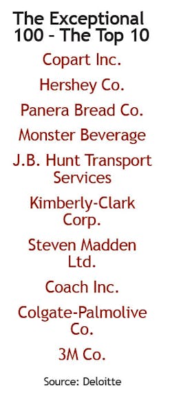 Industryweek Com Sites Industryweek com Files Uploads 2015 03 List Industryweek Com Sites Industryweek com Files Uploads 2015 03 List