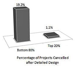 Industryweek Com Sites Industryweek com Files Uploads 2015 02 Dalton 2 Graphic Industryweek Com Sites Industryweek com Files Uploads 2015 02 Dalton 2 Graphic