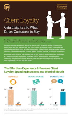 Industryweek Com Sites Industryweek com Files Uploads 2015 03 Ups Client Experience Industryweek Com Sites Industryweek com Files Uploads 2015 03 Ups Client Experience