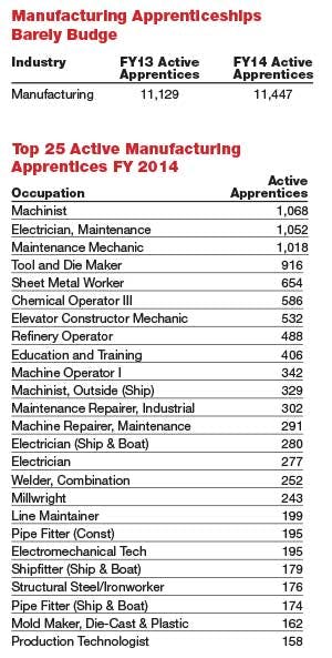 Industryweek Com Sites Industryweek com Files Uploads 2015 04 Apprentice Chart