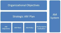 Industryweek Com Sites Industryweek com Files Uploads 2015 04 Iso 55000 Elements Industryweek Com Sites Industryweek com Files Uploads 2015 04 Iso 55000 Elements