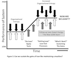 Industryweek Com Sites Industryweek com Files Uploads 2015 04 Liker Change Mgt Figure1 Industryweek Com Sites Industryweek com Files Uploads 2015 04 Liker Change Mgt Figure1