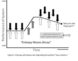 Industryweek Com Sites Industryweek com Files Uploads 2015 04 Liker Change Mgt Figure2 Industryweek Com Sites Industryweek com Files Uploads 2015 04 Liker Change Mgt Figure2