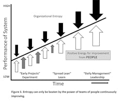 Industryweek Com Sites Industryweek com Files Uploads 2015 04 Liker Change Mgt Figure3 Industryweek Com Sites Industryweek com Files Uploads 2015 04 Liker Change Mgt Figure3