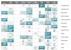 Industryweek Com Sites Industryweek com Files Uploads 2015 04 Industries Industryweek Com Sites Industryweek com Files Uploads 2015 04 Industries