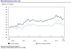 Industryweek Com Sites Industryweek com Files Uploads 2015 02 Canada Industryweek Com Sites Industryweek com Files Uploads 2015 02 Canada