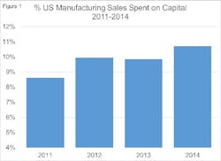 Industryweek Com Sites Industryweek com Files Uploads 2015 02 Pappel Figure 1 Industryweek Com Sites Industryweek com Files Uploads 2015 02 Pappel Figure 1