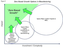 Industryweek Com Sites Industryweek com Files Uploads 2015 02 Pappel Figure 2 Industryweek Com Sites Industryweek com Files Uploads 2015 02 Pappel Figure 2